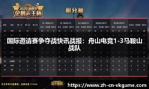 国际邀请赛争夺战快讯战报:舟山电竞1-3马鞍山战队